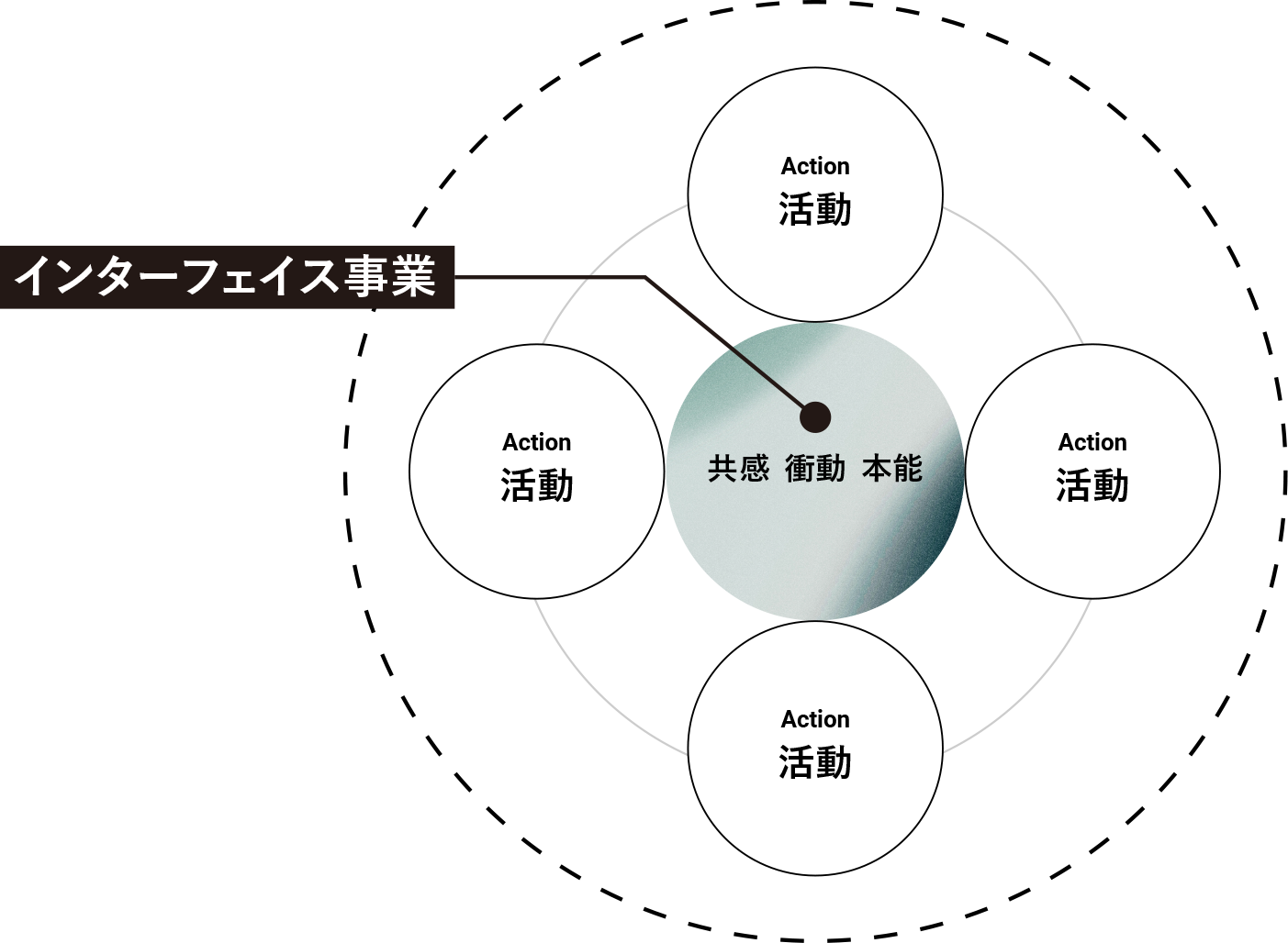 株式会社Match Pomp ポートフォリオ